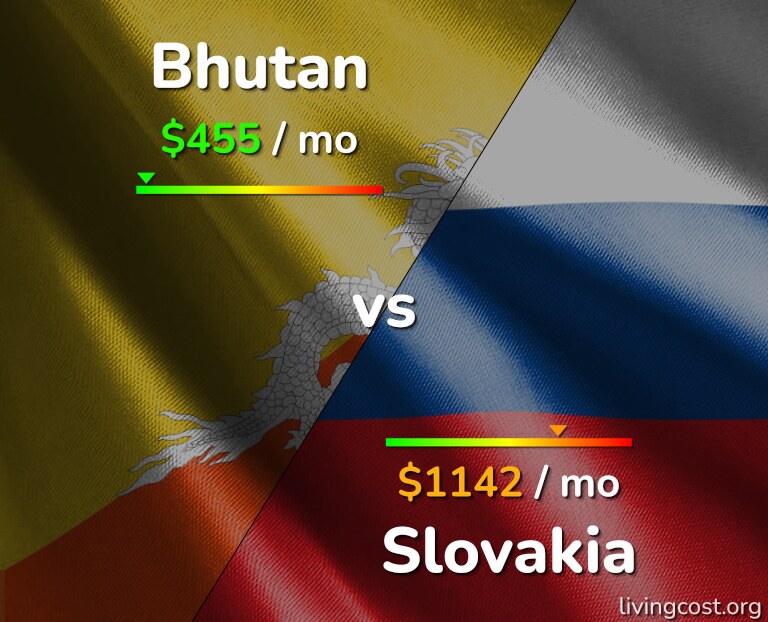 Cost of living in Bhutan vs Slovakia infographic