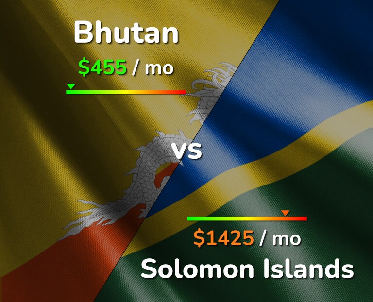 Cost of living in Bhutan vs Solomon Islands infographic