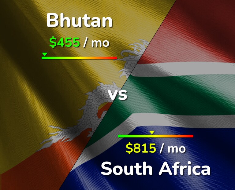 Cost of living in Bhutan vs South Africa infographic