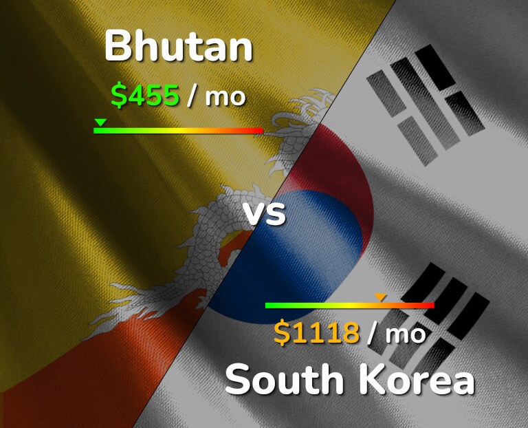 Cost of living in Bhutan vs South Korea infographic