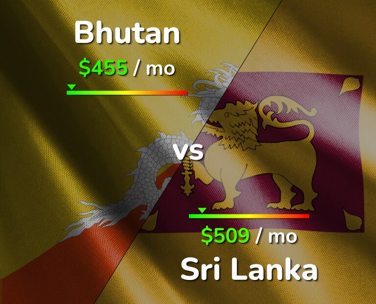 Cost of living in Bhutan vs Sri Lanka infographic