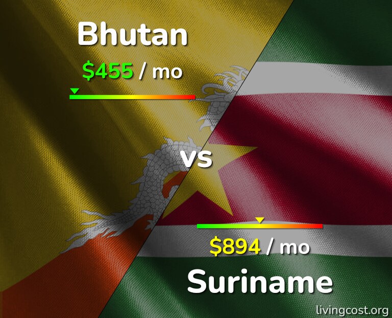 Cost of living in Bhutan vs Suriname infographic