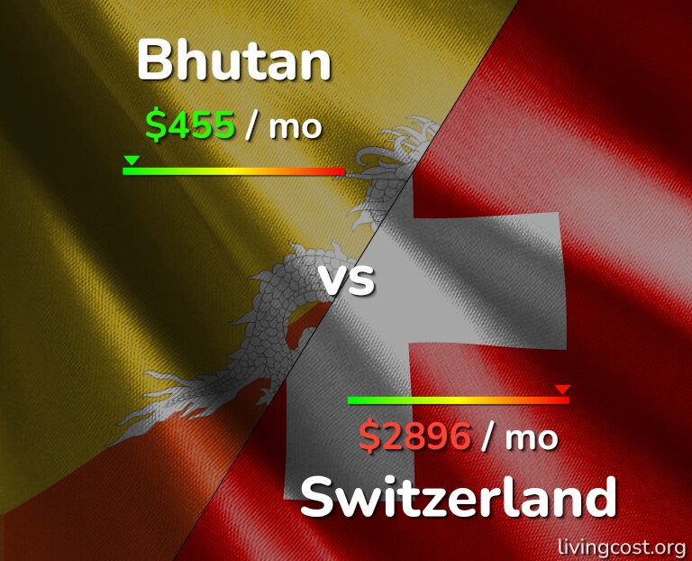 Cost of living in Bhutan vs Switzerland infographic