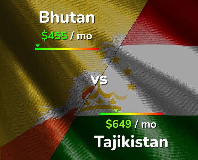 Cost of living in Bhutan vs Tajikistan infographic