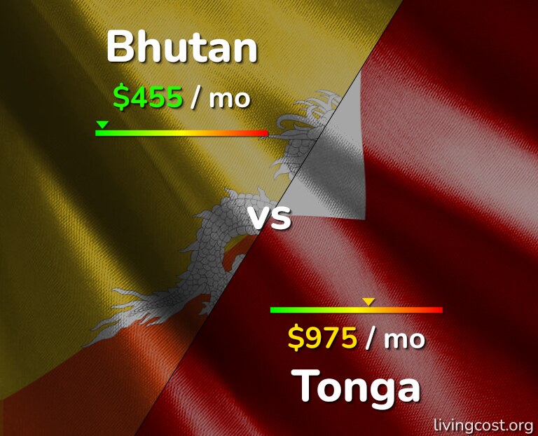 Cost of living in Bhutan vs Tonga infographic
