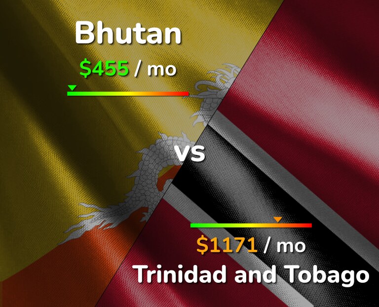 Cost of living in Bhutan vs Trinidad and Tobago infographic
