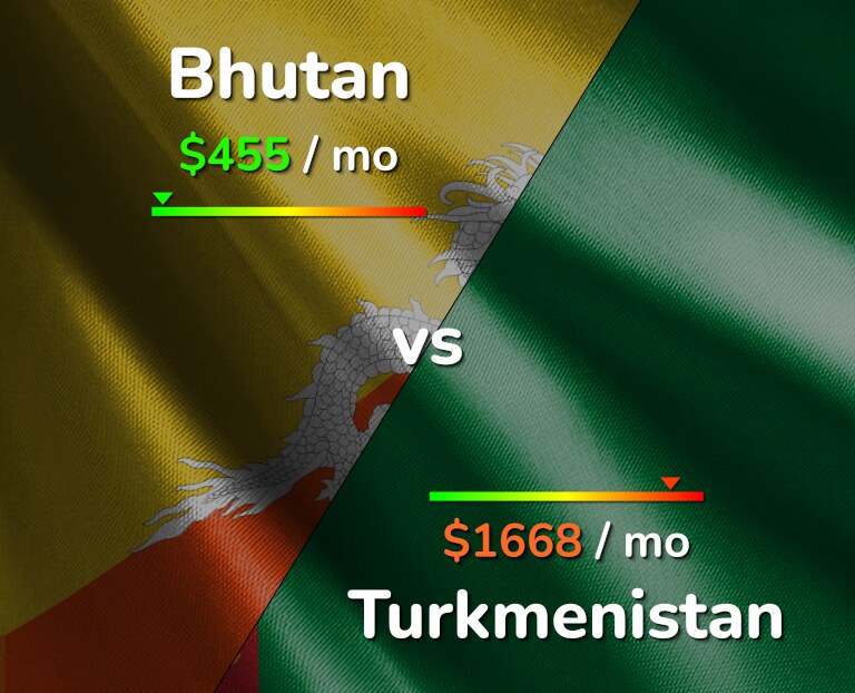 Cost of living in Bhutan vs Turkmenistan infographic
