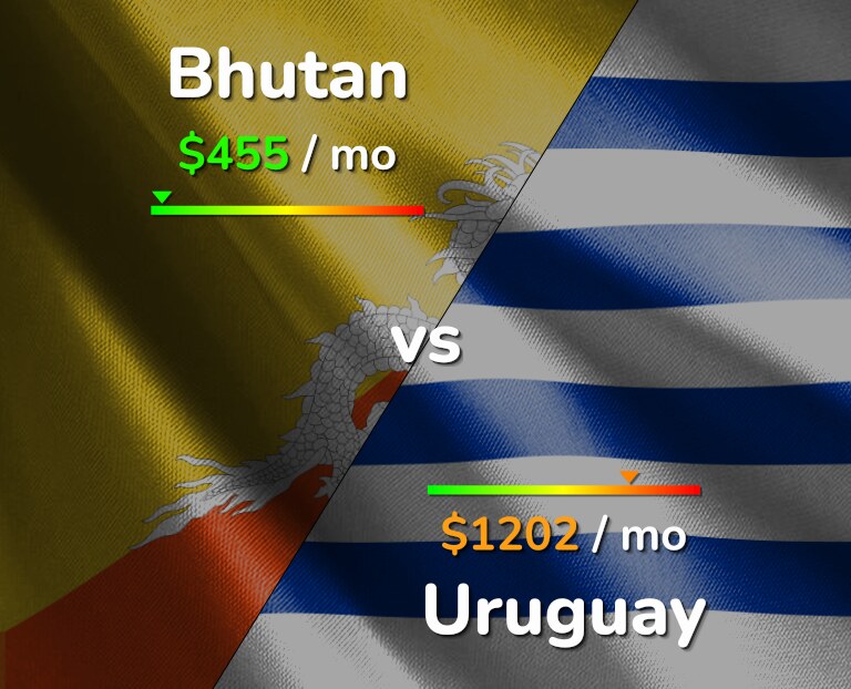 Cost of living in Bhutan vs Uruguay infographic
