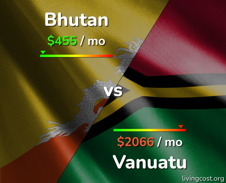Cost of living in Bhutan vs Vanuatu infographic