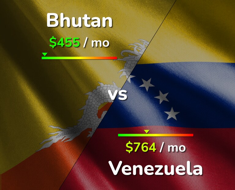 Cost of living in Bhutan vs Venezuela infographic