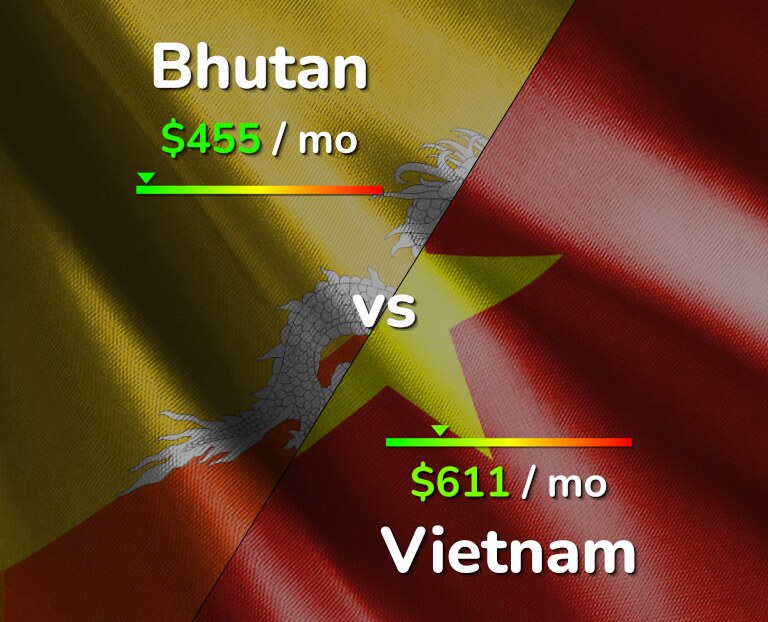 Cost of living in Bhutan vs Vietnam infographic