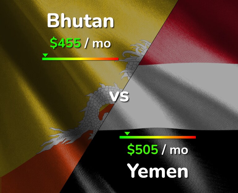 Cost of living in Bhutan vs Yemen infographic