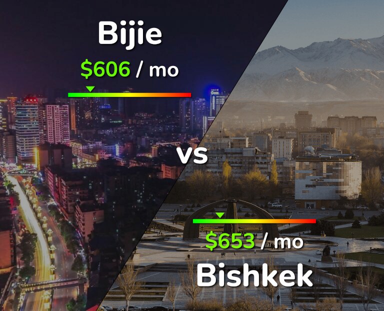 Cost of living in Bijie vs Bishkek infographic