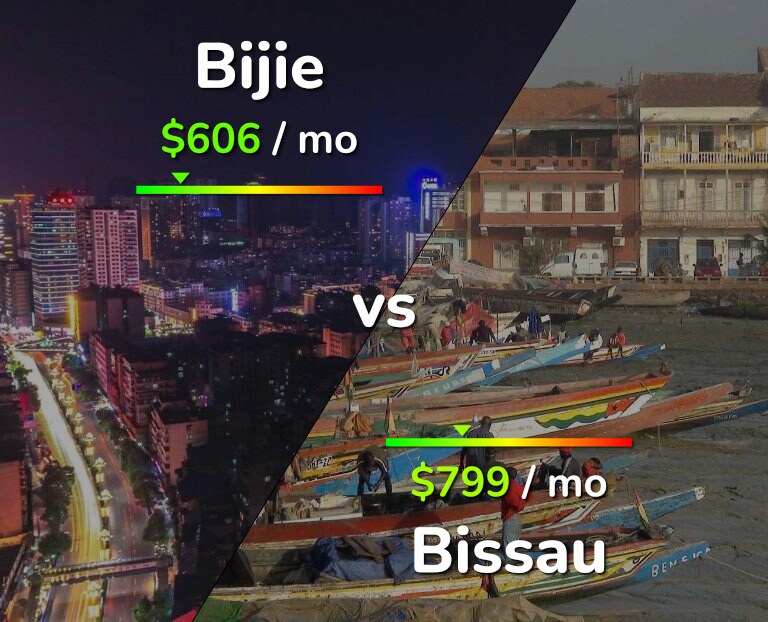 Cost of living in Bijie vs Bissau infographic