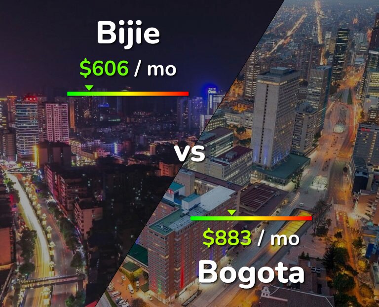 Cost of living in Bijie vs Bogota infographic