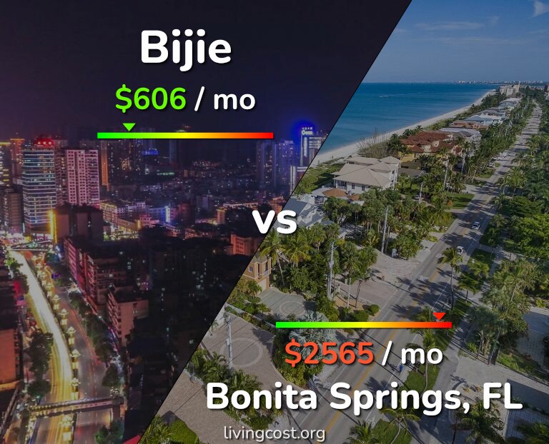 Cost of living in Bijie vs Bonita Springs infographic
