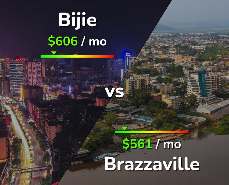 Cost of living in Bijie vs Brazzaville infographic