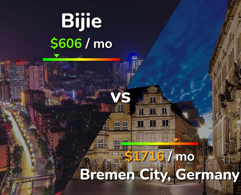 Cost of living in Bijie vs Bremen City infographic