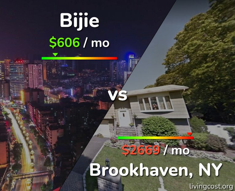 Cost of living in Bijie vs Brookhaven infographic