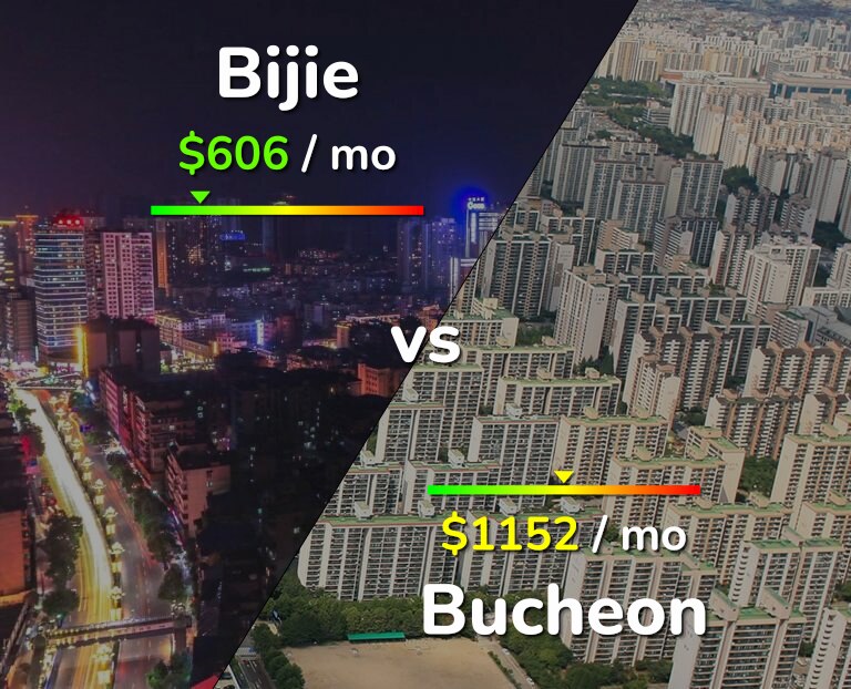 Cost of living in Bijie vs Bucheon infographic