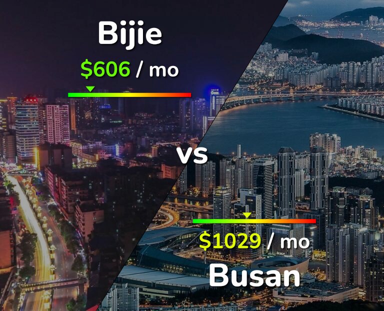 Cost of living in Bijie vs Busan infographic