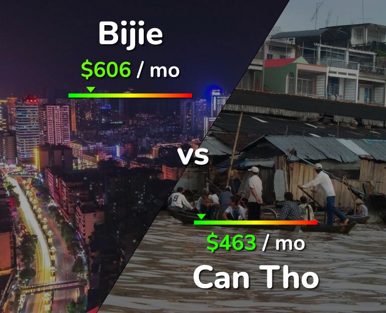 Cost of living in Bijie vs Can Tho infographic