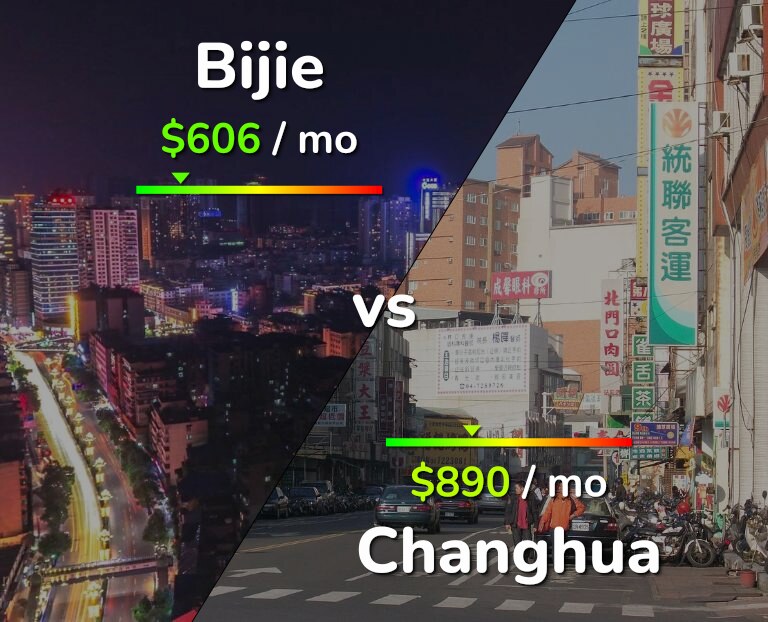 Cost of living in Bijie vs Changhua infographic