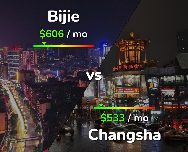 Cost of living in Bijie vs Changsha infographic