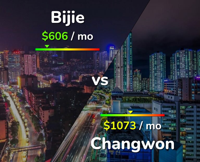 Cost of living in Bijie vs Changwon infographic