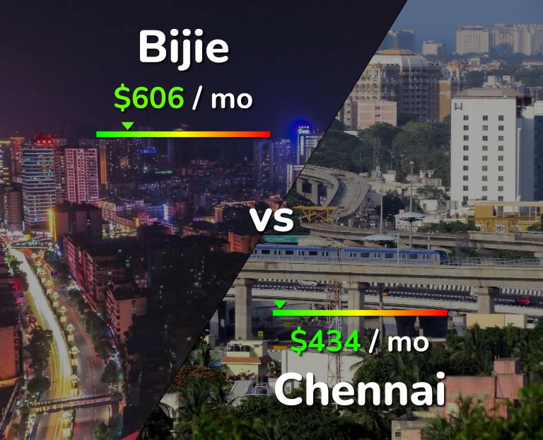 Cost of living in Bijie vs Chennai infographic