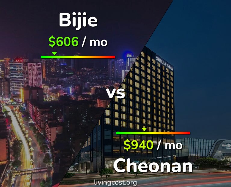 Cost of living in Bijie vs Cheonan infographic