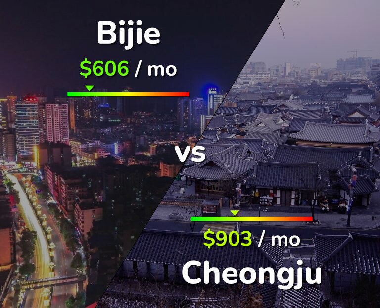 Cost of living in Bijie vs Cheongju infographic