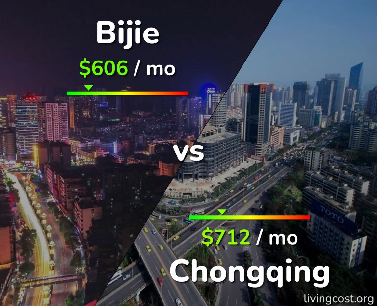 Cost of living in Bijie vs Chongqing infographic