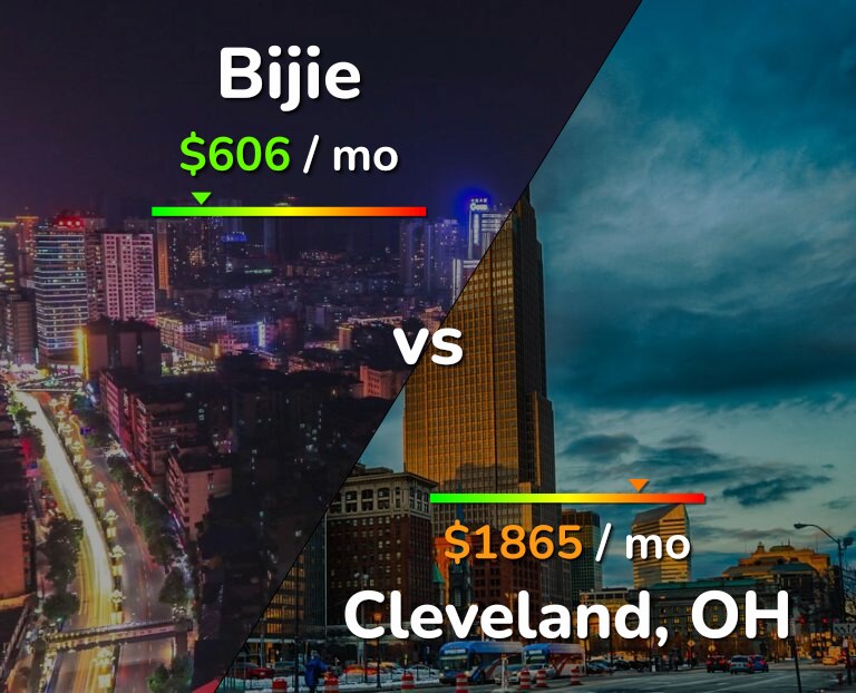 Cost of living in Bijie vs Cleveland infographic