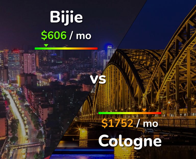 Cost of living in Bijie vs Cologne infographic