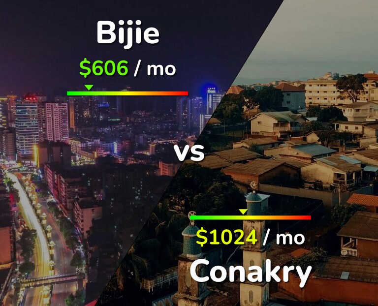 Cost of living in Bijie vs Conakry infographic