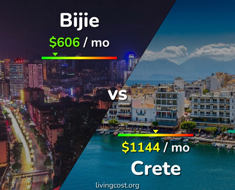 Cost of living in Bijie vs Crete infographic
