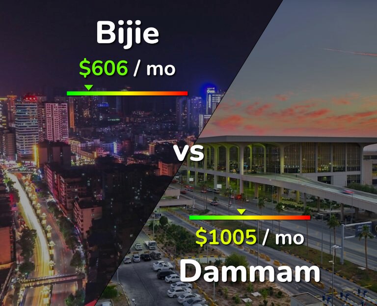 Cost of living in Bijie vs Dammam infographic