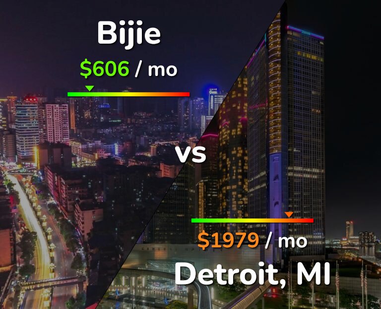 Cost of living in Bijie vs Detroit infographic