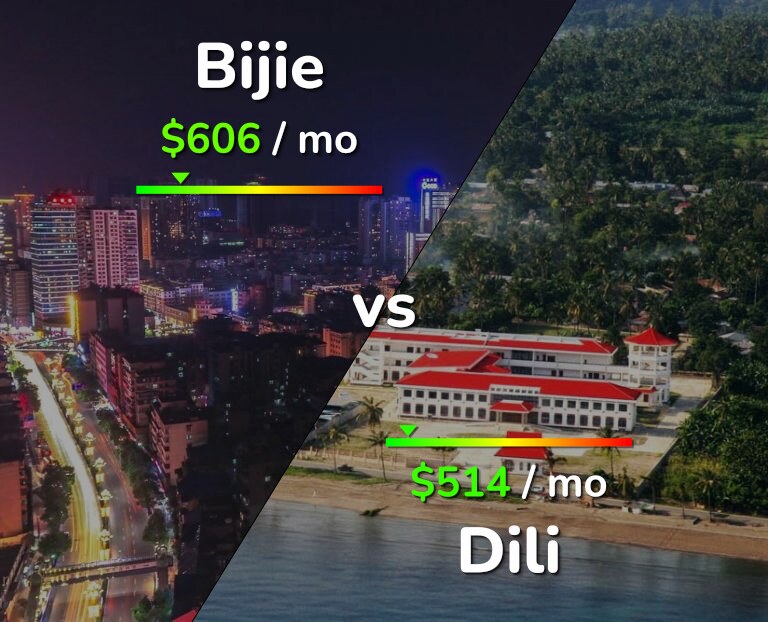 Cost of living in Bijie vs Dili infographic