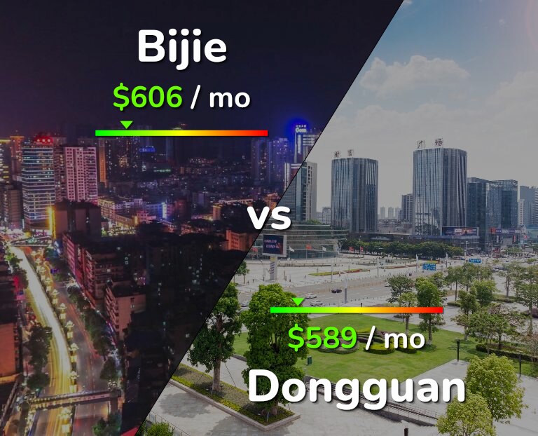 Cost of living in Bijie vs Dongguan infographic