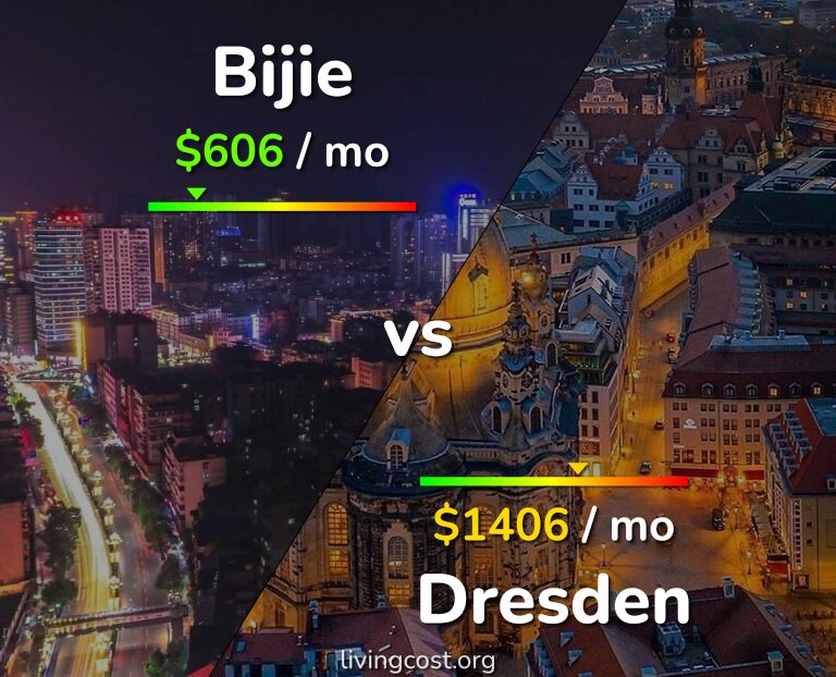 Cost of living in Bijie vs Dresden infographic