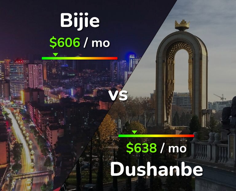 Cost of living in Bijie vs Dushanbe infographic