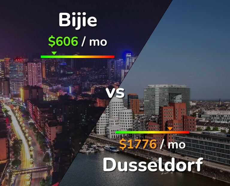 Cost of living in Bijie vs Dusseldorf infographic