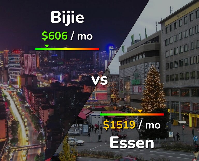 Cost of living in Bijie vs Essen infographic