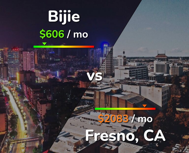 Cost of living in Bijie vs Fresno infographic