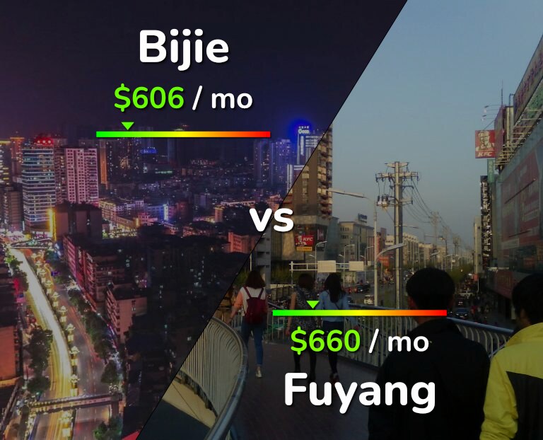 Cost of living in Bijie vs Fuyang infographic