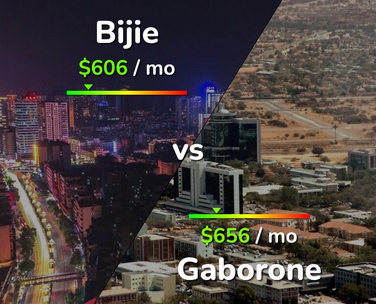 Cost of living in Bijie vs Gaborone infographic