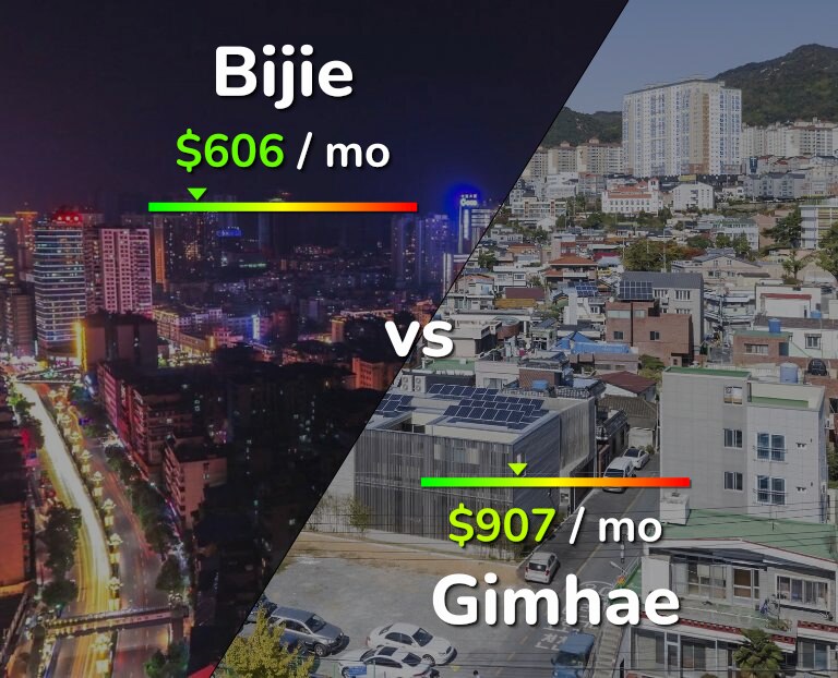 Cost of living in Bijie vs Gimhae infographic