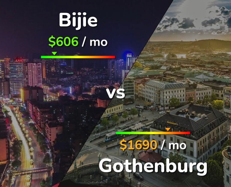 Cost of living in Bijie vs Gothenburg infographic